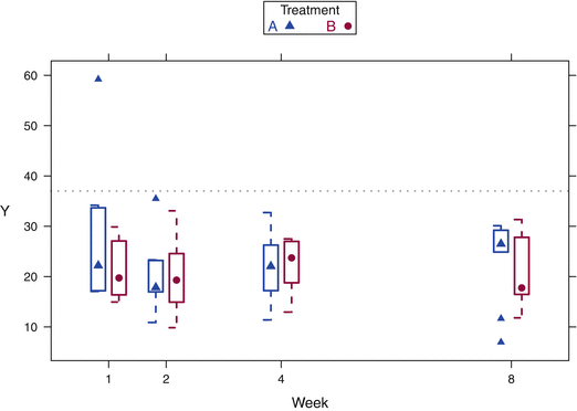 figure 21