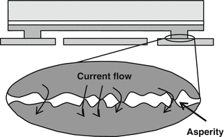 figure 21