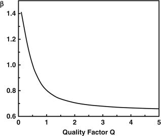 figure 23