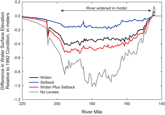 Geomorphic Controls on Floodplain Connectivity, Ecosystem Services, and  Sensitivity to Climate Change: An Example From the Lower Missouri River -  Jacobson - 2022 - Water Resources Research - Wiley Online Library