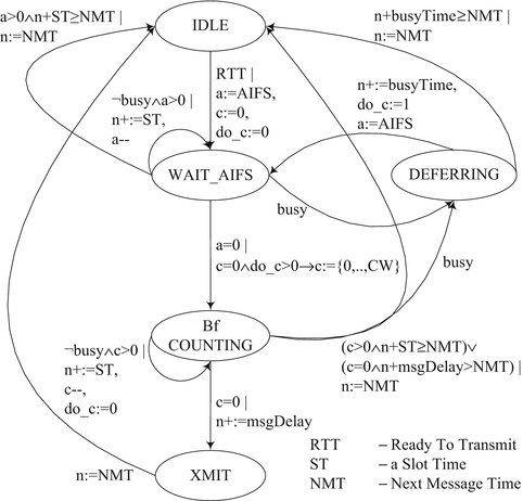 figure 22