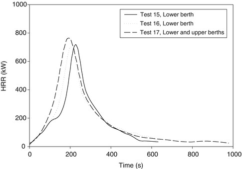 figure 100