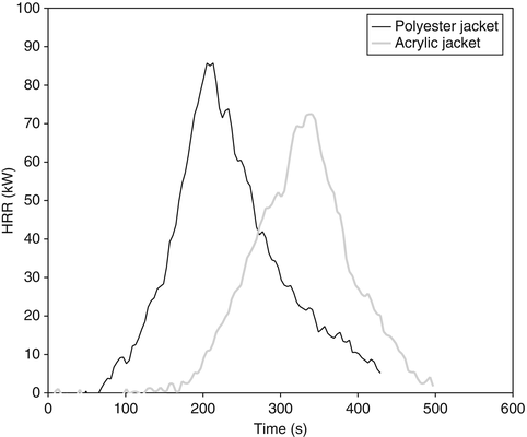 figure 22