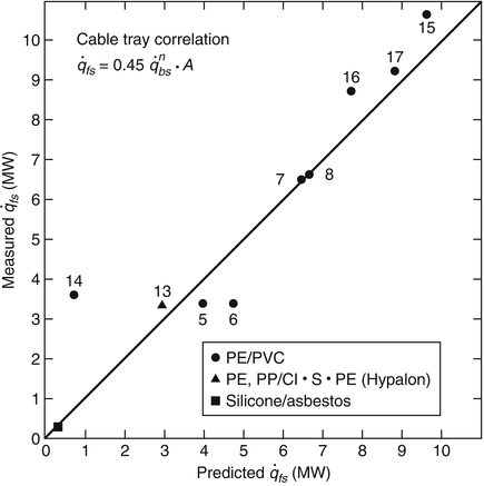 figure 43