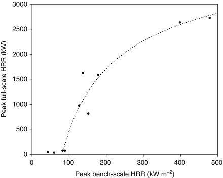 figure 62