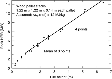 figure 74