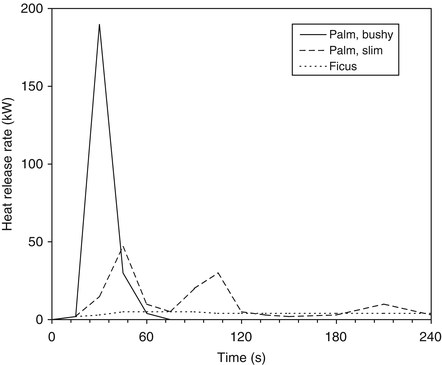 figure 81