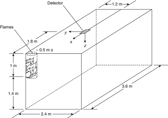 figure 16