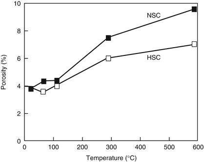 figure 30