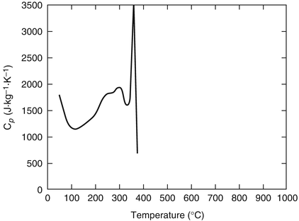 figure 37