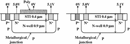 figure 32