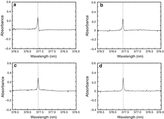 figure 29