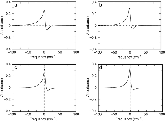 figure 31