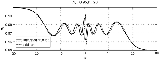 figure 28