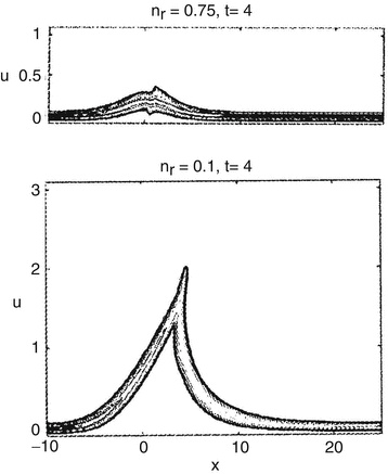 figure 30