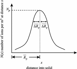 figure 25