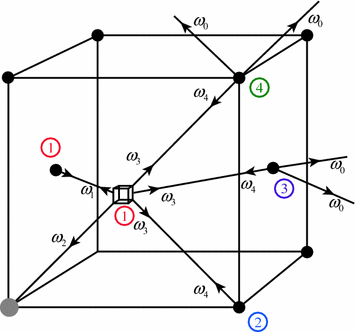 figure 21