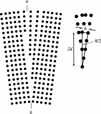 figure 23