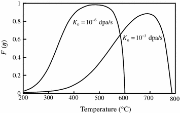 figure 24