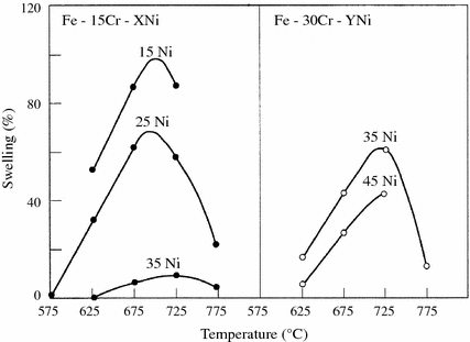 figure 44