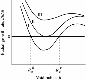 figure 58