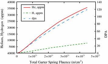 figure 64