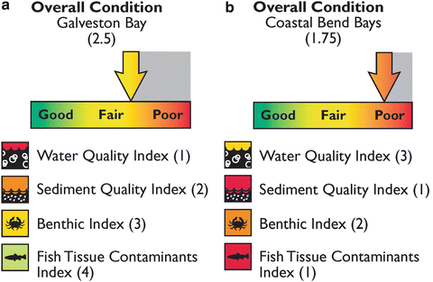 figure 29