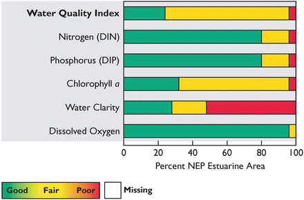 figure 34