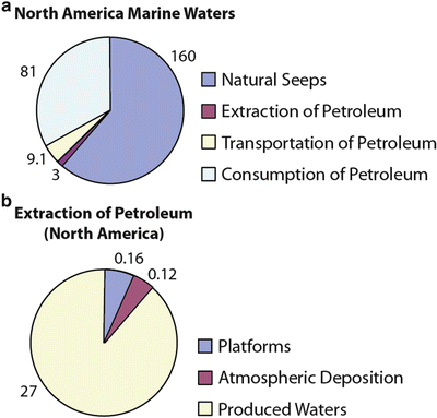 figure 49