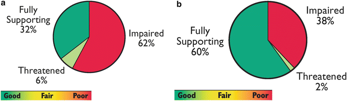 figure 58