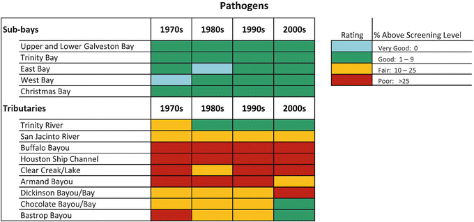 figure 75