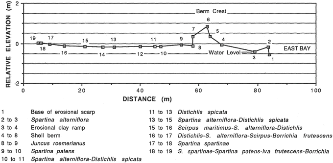 figure 124