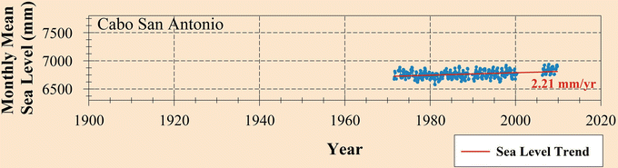 figure 31