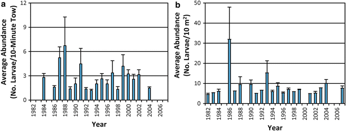 figure 27