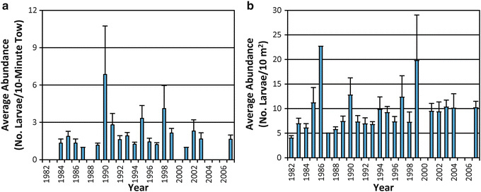 figure 30