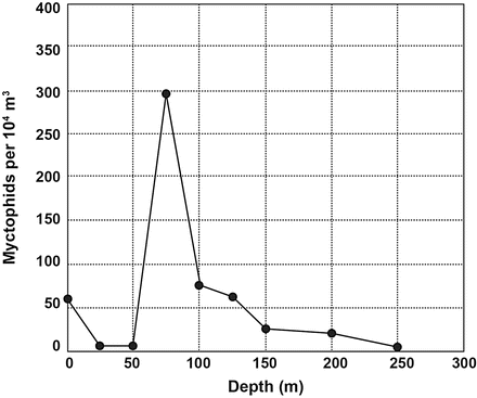 figure 51