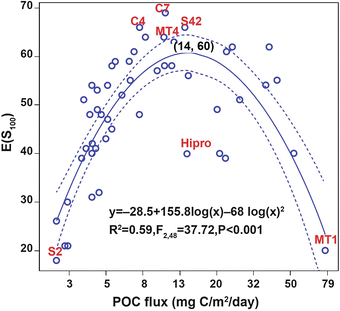 figure 65