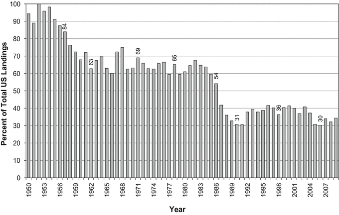 figure 35