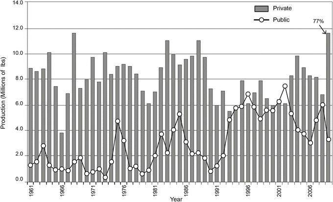 figure 39