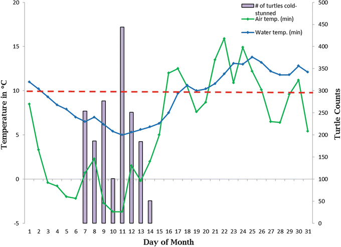 figure 49