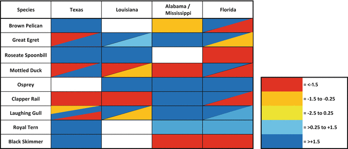 figure 51