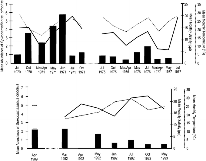 figure 55