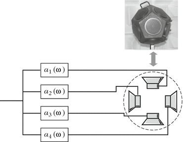 figure 22