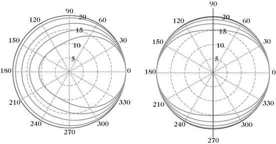 figure 30