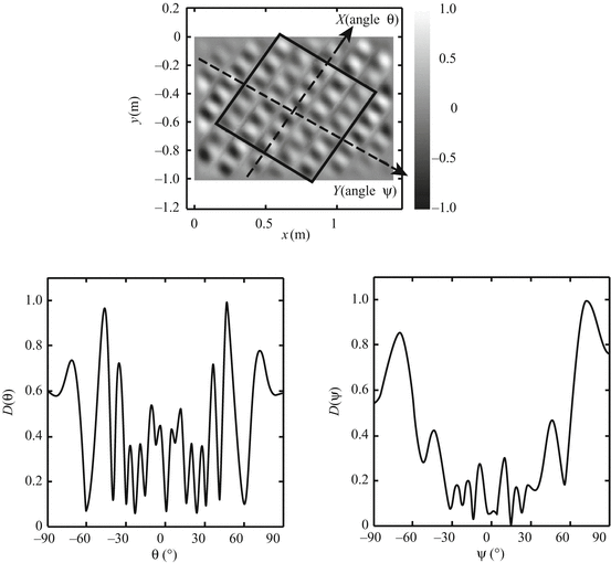 figure 34