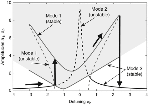 figure 21