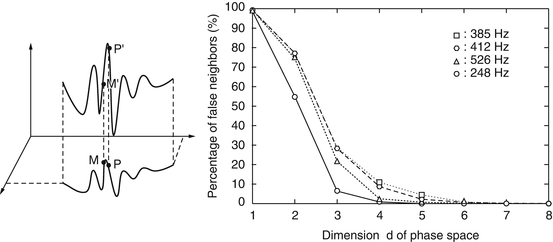 figure 27