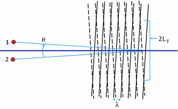 electron waves and wave propagation springerlink