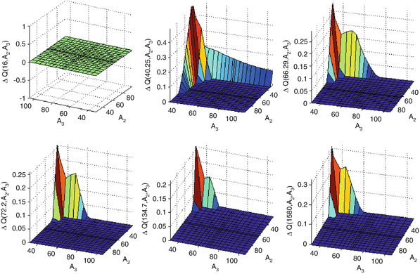 figure 18