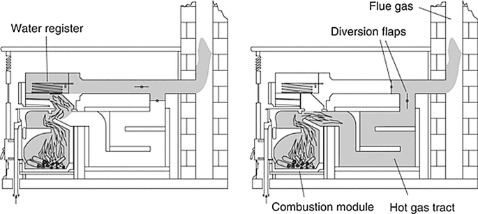 Biomass Energy Heat Provision in Modern Small-Scale Systems | SpringerLink